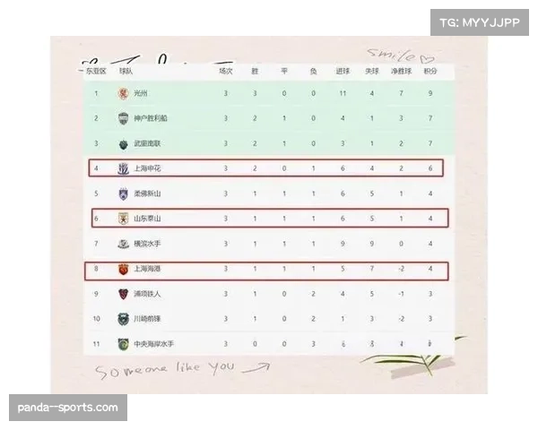 亚冠东亚区积分榜中游竞争激烈 七支球队分差仅有三分之差 亚冠东亚区积分榜中游竞争激烈 七支球队分差仅有三分之差